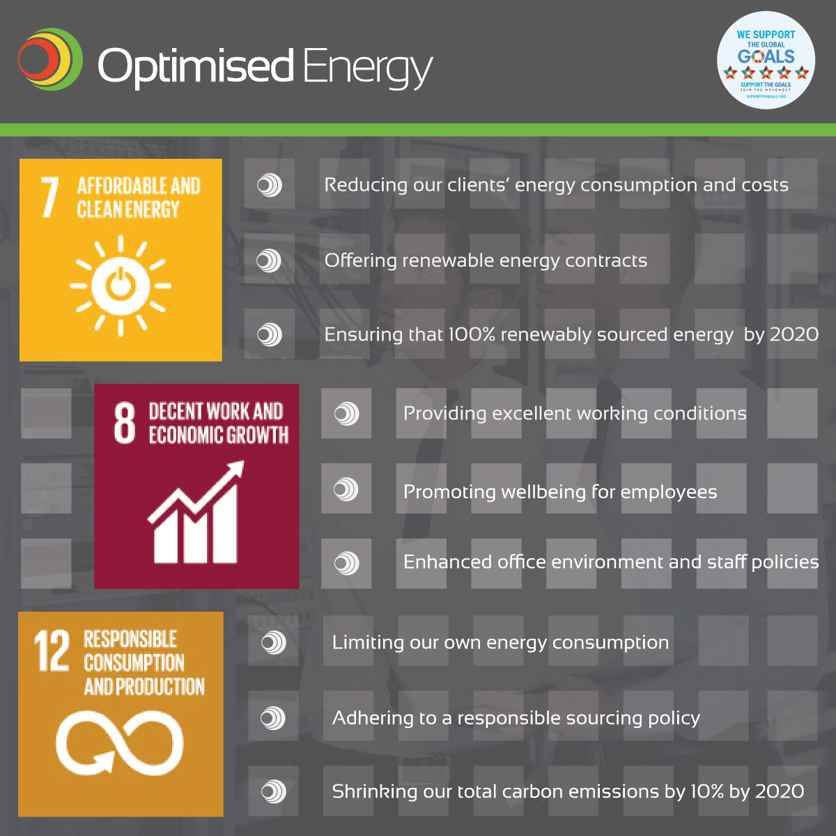 #Didyouknow Optimised Energy are the first business on Support The Goals to achieve a 5 star?

For #GlobalGoalsWeek, we thought we’d share how we're moving forward with #energy

Find out more >>> bit.ly/302ZE1i

#didyouknow #energyefficiency #netzero #climatechange