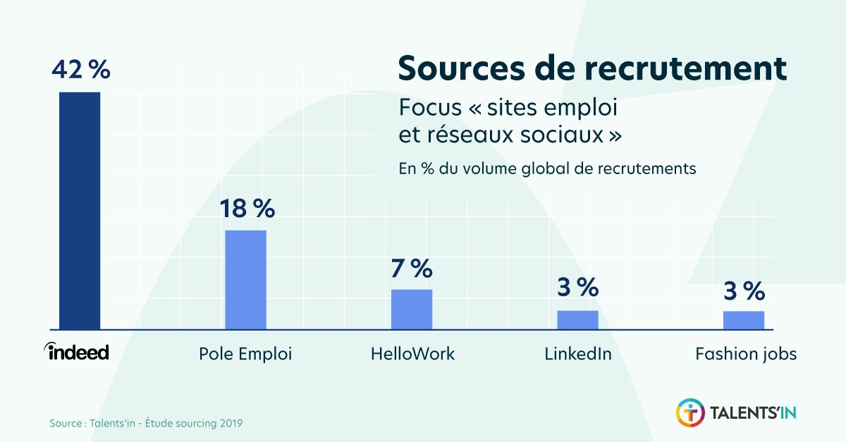 Talents In Talentsinrh Twitter