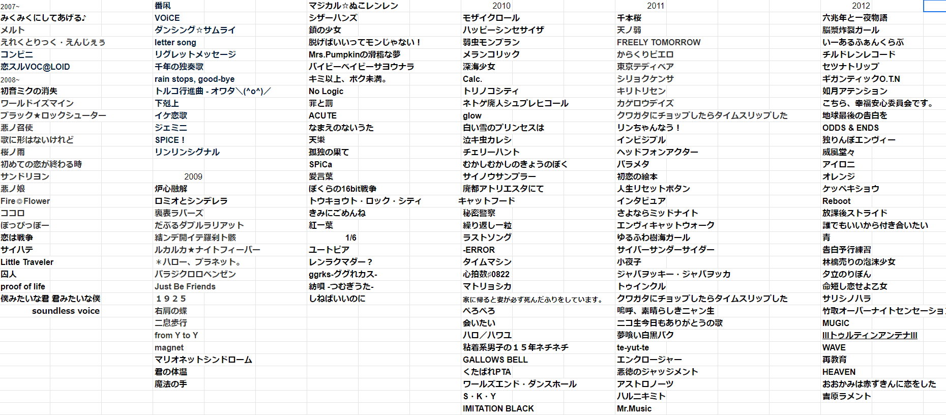 西園チグサ No Twitter 明日の100曲ボカロ縛り歌枠の為に覚えてる限り自分の知ってる曲を年代順に出してみたんじゃけど懐かしすぎて我死んだから道ずれするな 西園チグサ No Twitter 明日の100曲ボカロ縛り歌枠の為に覚えてる限り自分の知ってる曲を年代順に出してみたんじゃけど懐かしすぎて我死んだから道ずれするな