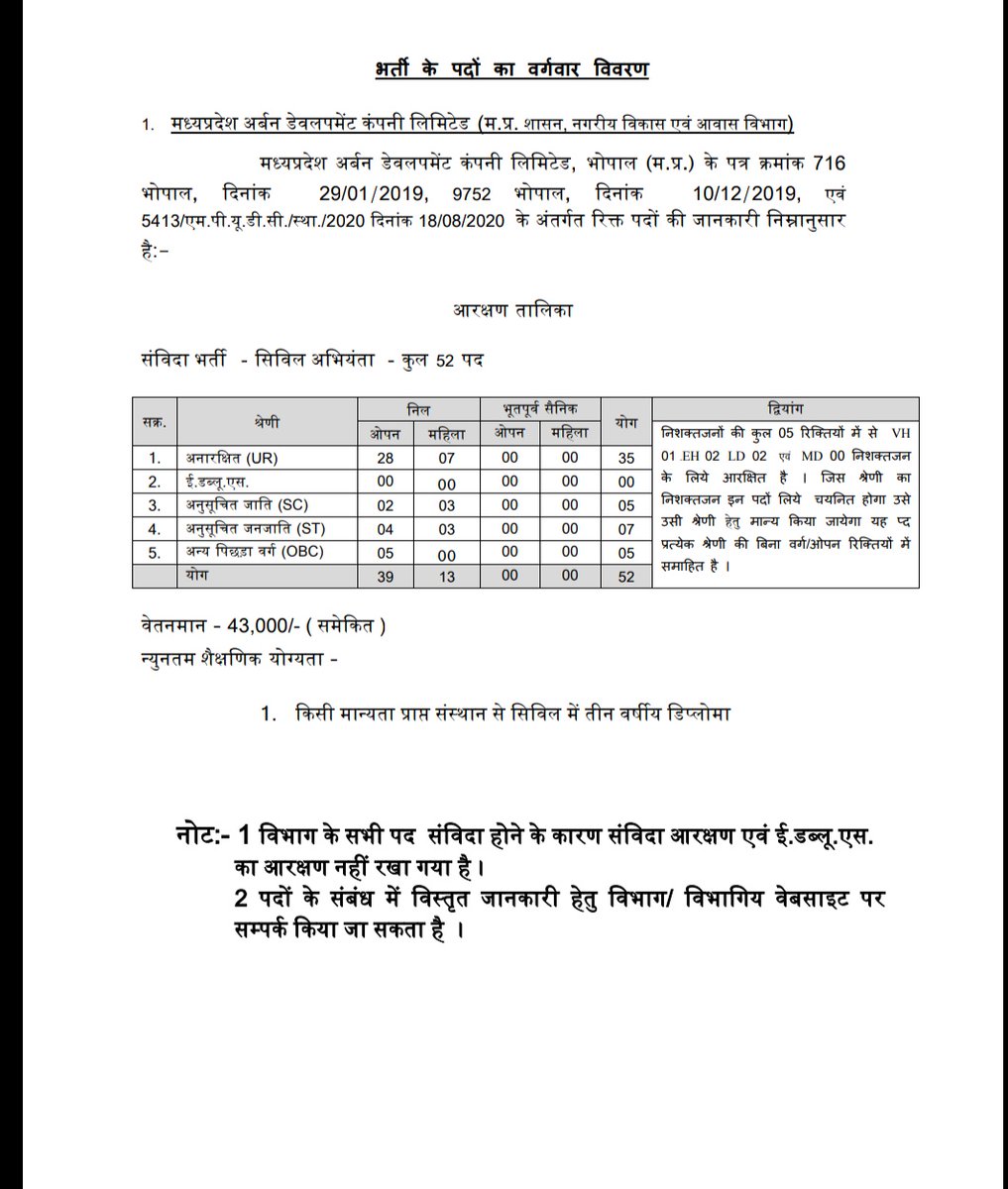 amaresh26's tweet photo. क्या मामा जी क्यूँ मज़ाक बना रखे हो हम लोगों का 52 सीट बस वो भी संविदा इससे अच्छा था ना निकालते मन को सुकून तो रहता, आपने तो इतिहास की सबसे बड़ी रिक्ति दे दी युवाओं का मज़ाक बना के क्या हासिल हुआ @ChouhanShivraj @OfficeofSSC @JM_Scindia @OfficeOfKNath @digvijaya_28 https://t.co/olxymIIXHe
