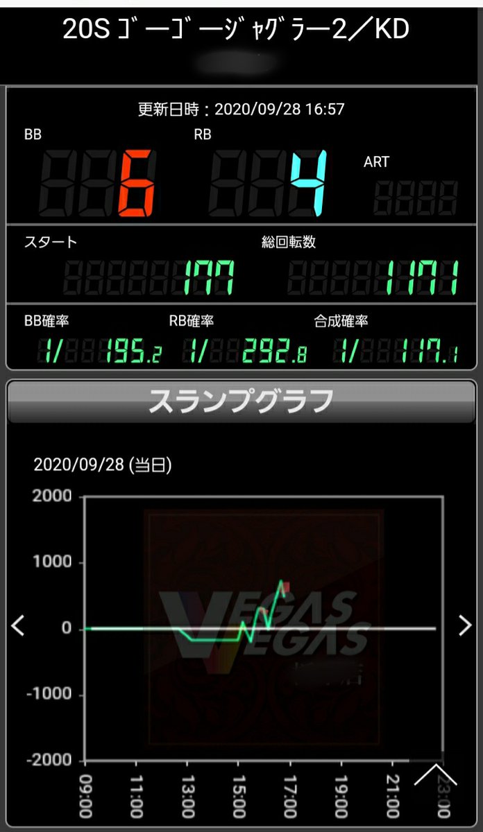 ゴーゴー ジャグラー 2 設定 6