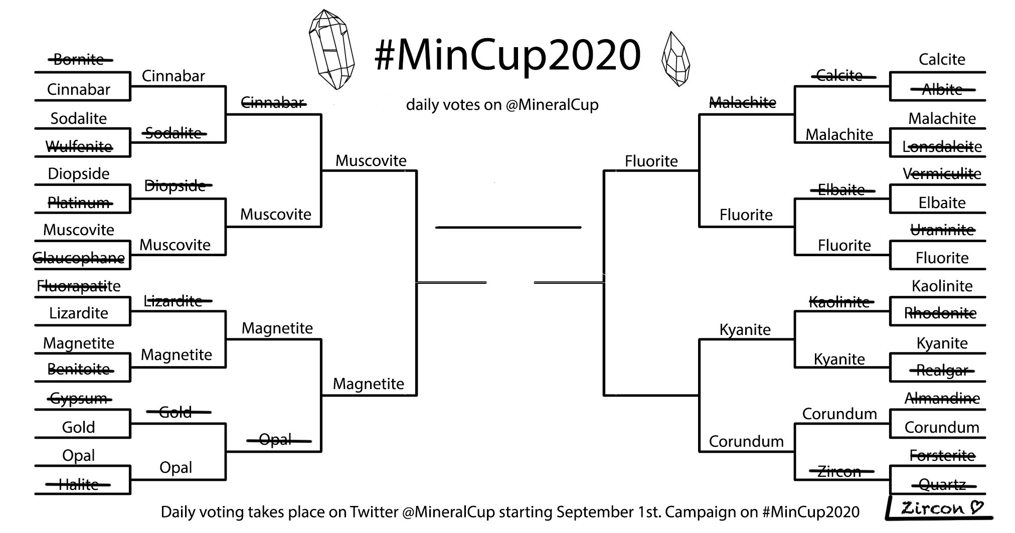 Mineral Cup Despite Opal S Creeping Gains As The Hours Counted Down Magnetite Held On To Its Early Lead And Won The Match Congratulations T Co 69rg3igqxp Twitter