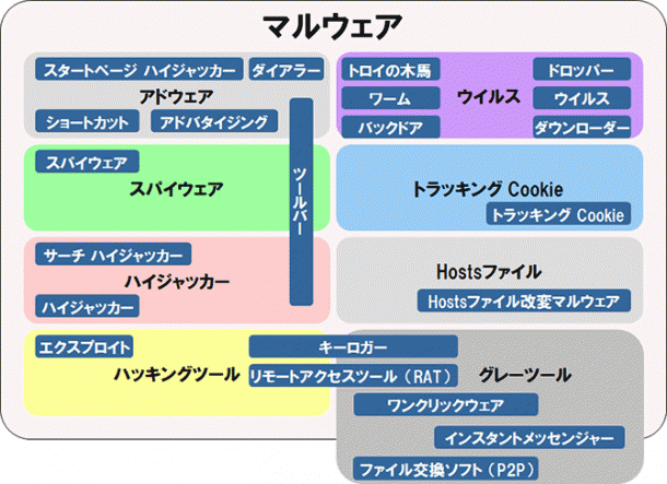 原神 スパイウェア疑惑から Hddを破壊したあのゲーム の名前がトレンド入りしてしまう Togetter