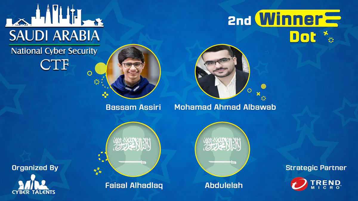 Cyber_Talents's tweet photo. Congratulations to the top 3 winners in Saudi Arabia National CTF 2020 🇸🇦 You are officially qualified for the Arab & Africa Regional CTF on 10th Oct 🏆 Keep the high spirit 💪 https://t.co/0SJjb3LGhr
#CyberTalents #CTF #Cybersec #Infosec #SaudiArabia #Final_Round #Arab #Africa https://t.co/fzEK8Z1iYv