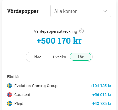 miljonjakten's tweet photo. Återigen på rätt planhalva #Jinxa https://t.co/bsTtPoYwDy