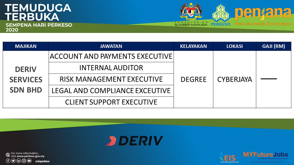 I Perkeso Majikan Login - ssawilmor