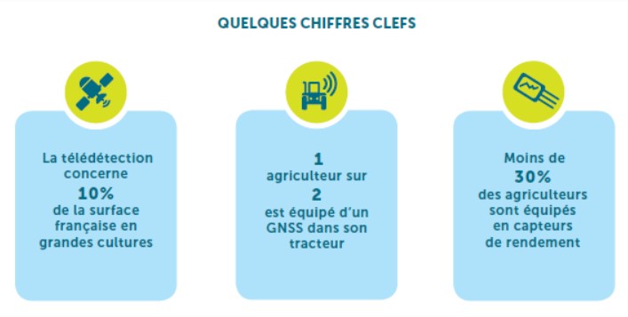 PBodie10's tweet image. Le numérique n'est pas partout "la solution", mais la brique des transitions agricoles vers des systèmes technologiques ,complexes qui ont besoin de l'acquisition du détail et de l'agglomération de l'ensemble. Besoin des outils mais aussi de la sensibilisation des agriculteurs !