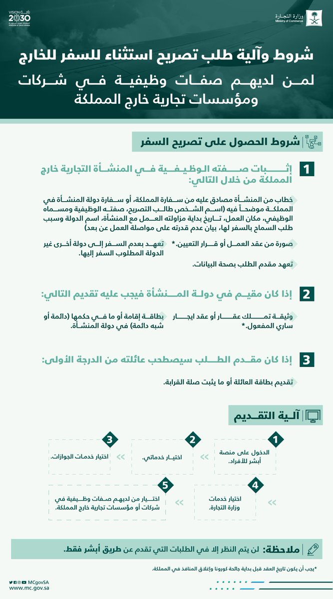 شروط سفر السعوديين للامارات