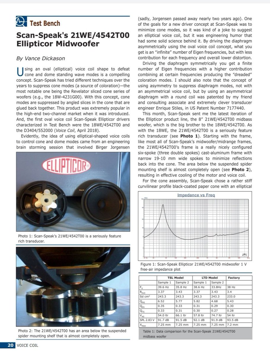 frankhasselriis's tweet photo. Part 1 of 2:

Scan-Speak Ellipticor 21WE/4542T00 test in Voice Coil Magazine 😊👍

Thank you to Vance Dickason 🙏

Link: https://t.co/uKm3GCyb2l

#scanspeak #voicecoil #ellipticor #scanspeakdenmark 🇩🇰 https://t.co/0OeDVSNvkQ