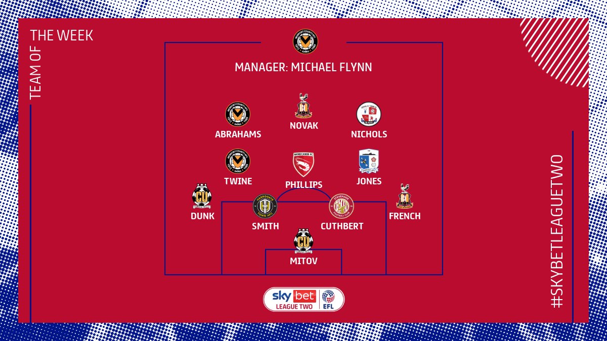 Sky Bet League Two tweet media