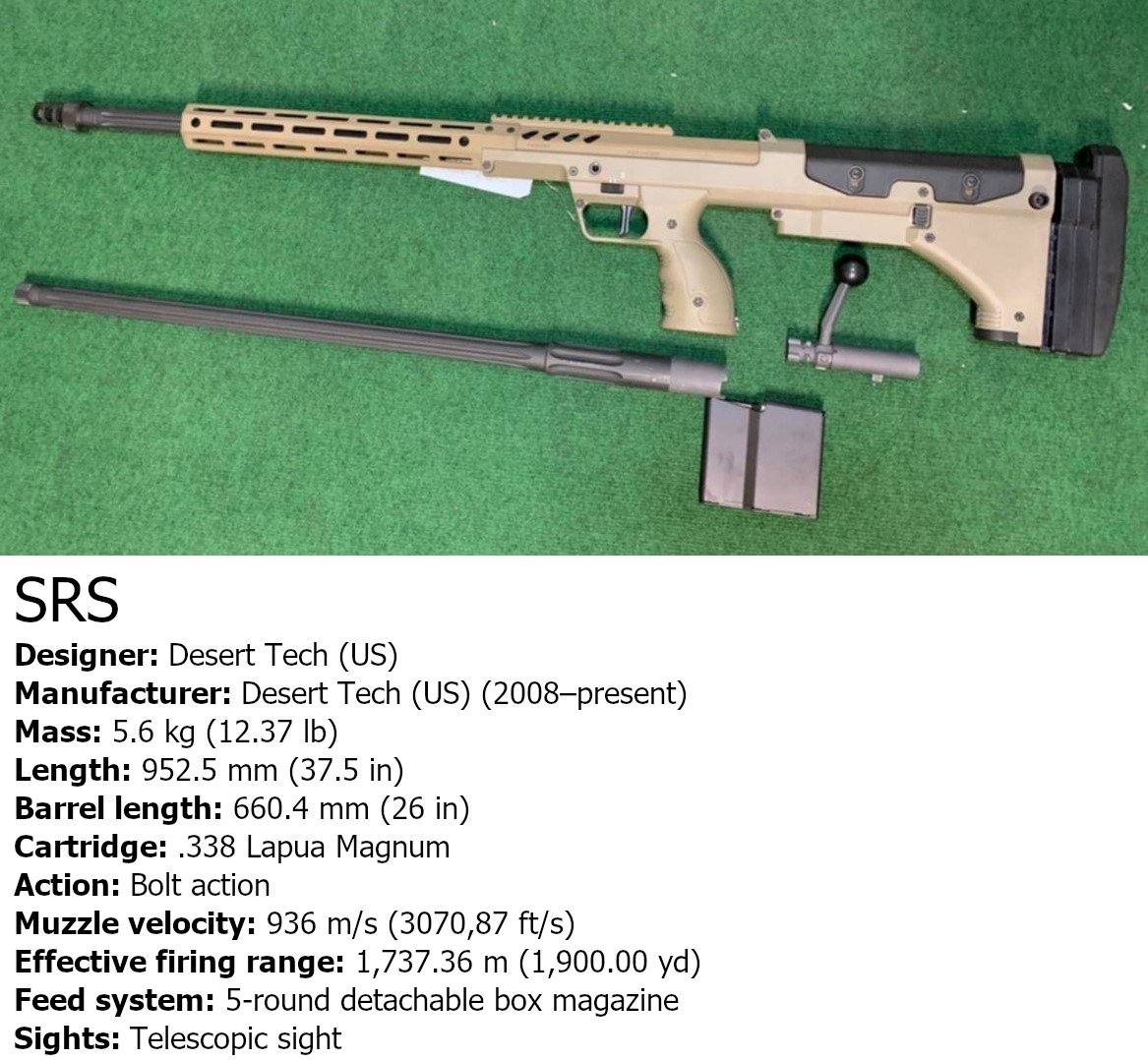 Bullpup Bolt Action Rifles