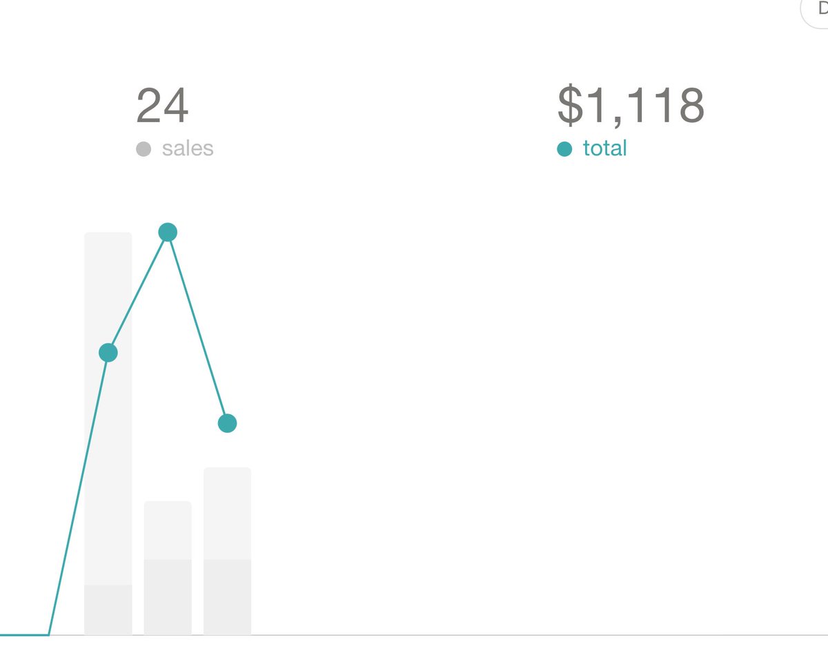 (6/9) Our Delaware corp EIN number is stuck with IRS because of Covid-19. No problem! Use  @gumroad to start collecting subscriptions with Paypal in seconds. We hit $300 MRR in 2 months. $1400+ revenue total by now. And voila! MVP proven.