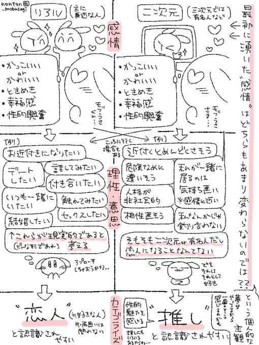 【実録】恋とは…(狭義の)推しとは…  #ノンタンと夫氏の実録   ※個人の解釈です 