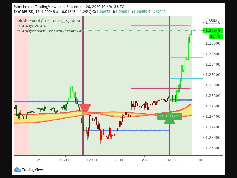 TradingView trade Entry Signal Time 289 40