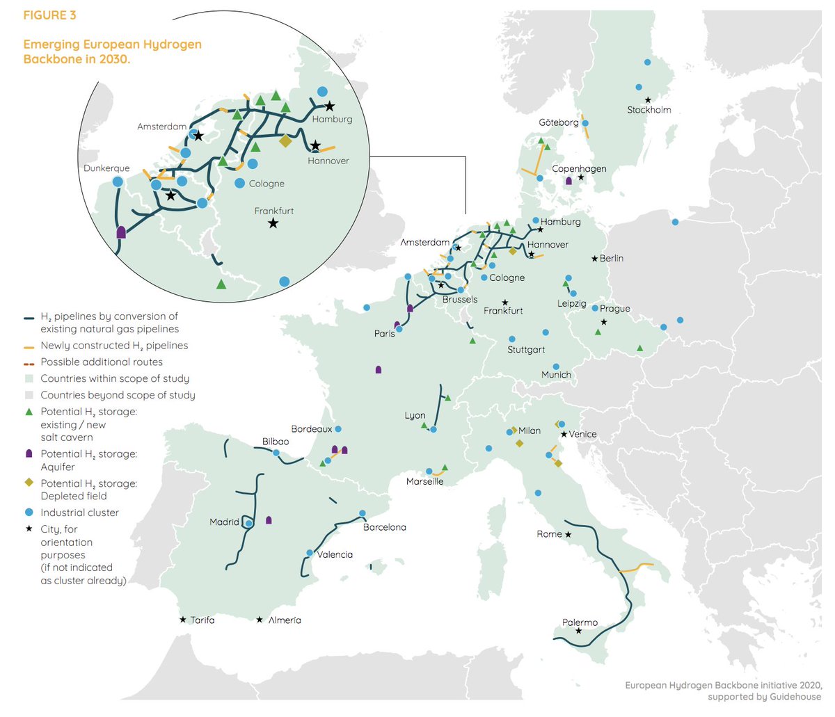 So the first takeaway is that hydrogen as an end product does not lend itself well to shipping. What about pipelines? In July a group of European TSOs came out with their suggestion of an European Hydrogen Backbone. 11/18