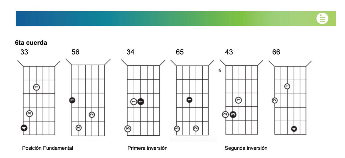 EiMi Escuela Itinerante de Música Internacional (@eitinerantem) on Twitter photo Comenzamos la semana! Aprende las 21 posiciones de las tríadas mayores con <a href="/pedro_barboza1/">Pedro Barboza</a> instagram.com/tv/Btxq2svCrp1… <a href="/alaemus/">ALAEMUS</a> <a href="/GuitarristasVZL/">Guitarristas de VZLA</a> <a href="/vzlasinfonica/">Venezuela Sinfónica</a> Comenzamos la semana! Aprende las 21 posiciones de las tríadas mayores con <a href="/pedro_barboza1/">Pedro Barboza</a> instagram.com/tv/Btxq2svCrp1… <a href="/alaemus/">ALAEMUS</a> <a href="/GuitarristasVZL/">Guitarristas de VZLA</a> <a href="/vzlasinfonica/">Venezuela Sinfónica</a>