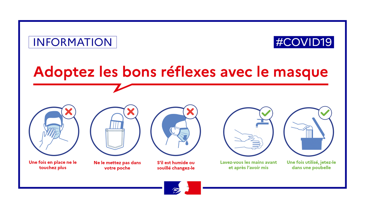 #COVID19 | Continuez d'adopter les bons réflexes en portant le masque ⤵
❌Une fois en place ne le touchez plus
❌Ne le mettez pas dans la poche
❌Ne continuez pas de le porter s'il est humide

✅Lavez-vous les mains avant et après l'avoir mis
✅ Jetez-le dans une poubelle
