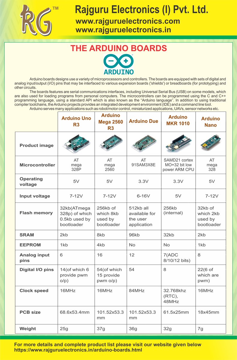 i_rajguru's tweet image. #RGIPL #rgipl #ArduinoBoards
#ArduinoUnoR3 #ArduinoMega2560R3 #ArduinoDue #ArduinoMKR1010 #ArduinoNano
Visit us to view more: rajguruelectronics.in/arduino-boards…