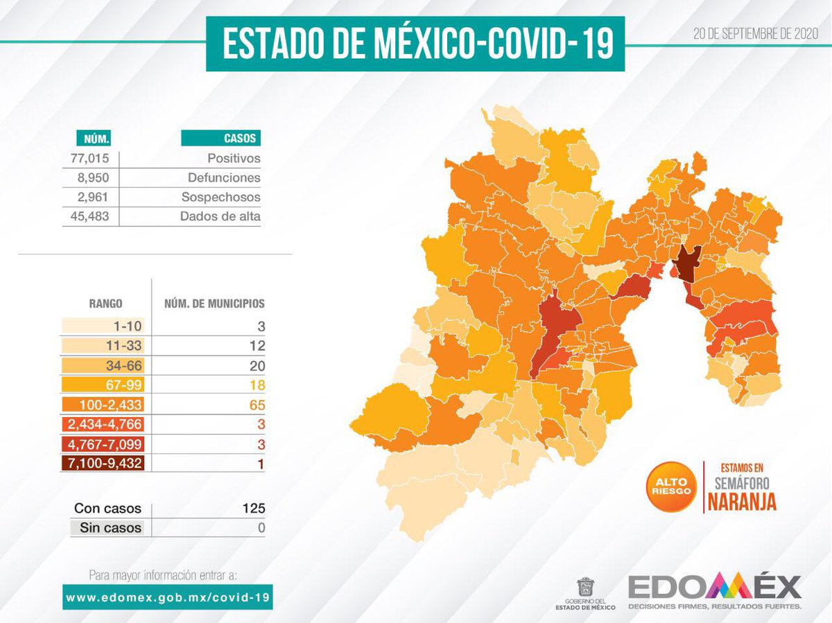 alfredodelmazo's tweet photo. Reporte #Covid_19mx en el #Edoméx. https://t.co/nlzFkisOmJ