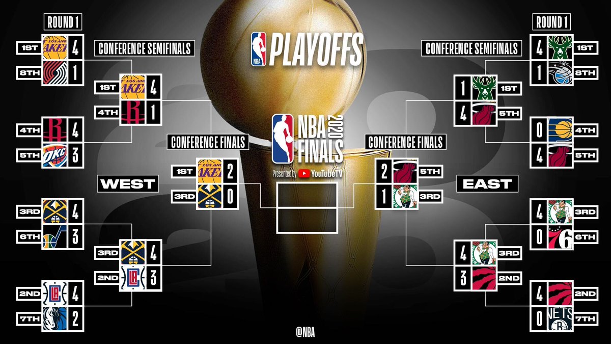 NBA na TV 📺 (@NBAnaTV_) | Twitter