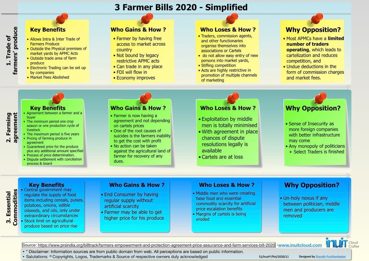 porinju's tweet photo. Agri Bills simplified: Easy to identify vested interests (losers) and understand why they are instigating innocent farmers to protest. https://t.co/2qpN3AtYDE