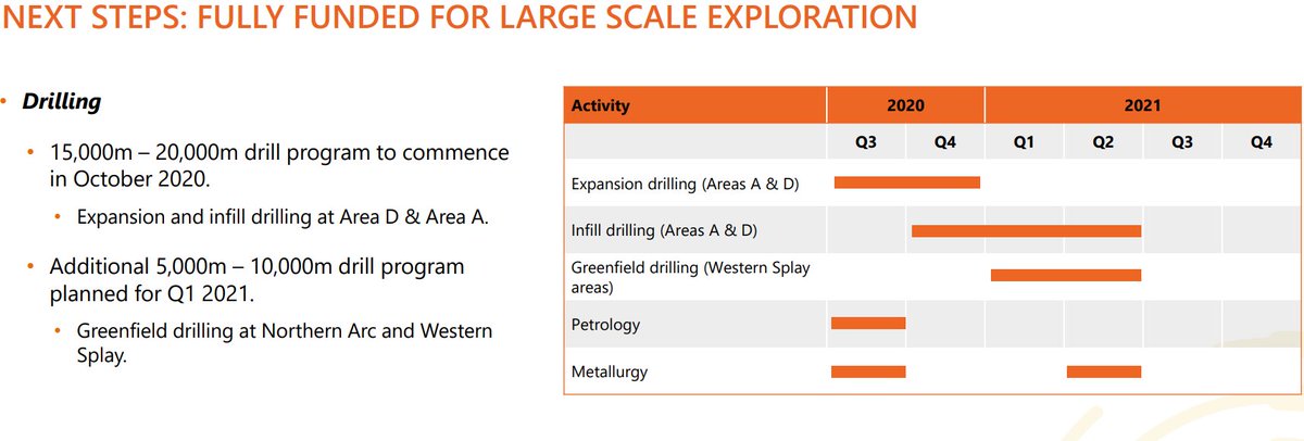 In conclusion, we have a lot of drilling starting up in coming weeks at areas A & D. 5,000m of DD and 15,000m of RC. They aren't prospecting with the augers here anymore, they are well into the next phases. Met work coming soon but even more will be done in Q2/21.10/