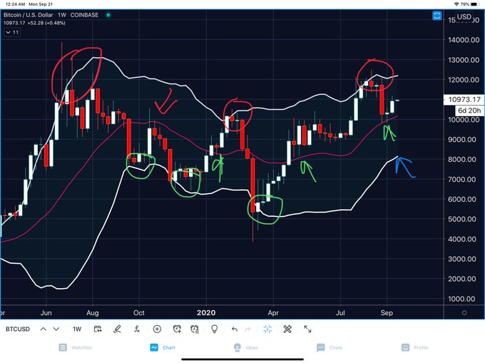  bitcoin holding coin trades 000s low- below 