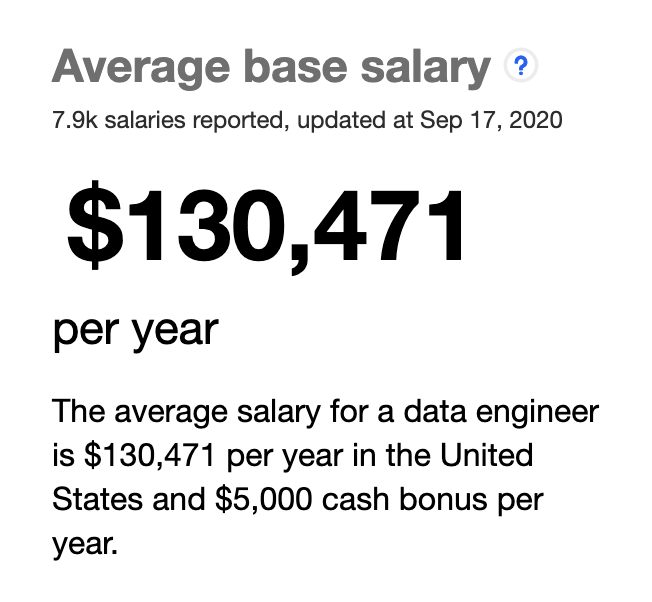 Here is the average base salary for each one of these positions in the United States:Machine Learning Engineer: $145kDeep Learning Engineer: $179kData Scientist: $122kData Engineer: $130kRemember, this is just base salary, not counting stock or bonuses.