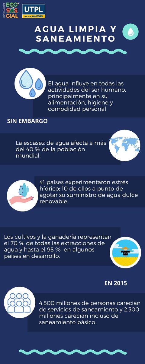 ¿Sabías que existen miles de millones de personas que aún carecen de agua potable? 🏞️
👉Te invitamos a conocer un poco más sobre el ODS 6 Agua Limpia y Saneamiento
#ECOSOSCIAL
#AguaLimpiaySaneamiento
#ODS
#UTPL