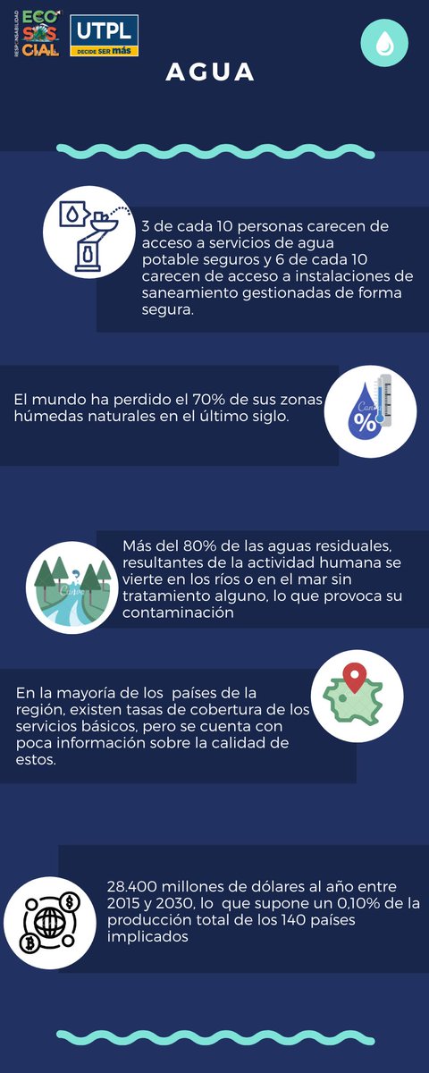 🌍¿Sabías que la escasez de agua afecta a más del 40% de la población mundial? 👇
Conoce un poco más sobre este servicio básico que nos compete a todos.

#ECOSOSCIAL
#AguaLimpiaySaneamiento
#ODS
#UTPL