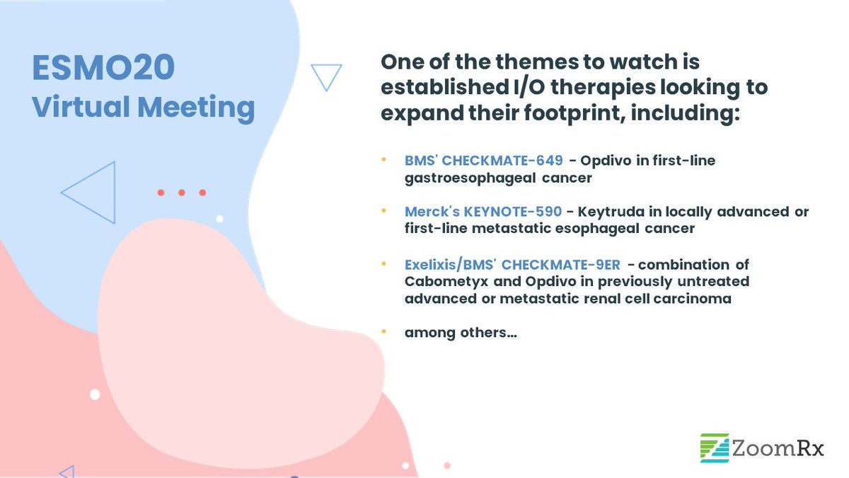 Zoomrx The Esmo Virtual Meeting Kicked Off On 9 19 Following The Conference Zoomrx Will Be Surveying Practicing Oncologists On What Data Made An Impression And How They Engaged With The