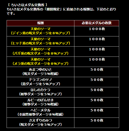 黒豆 Dqmslブログ おおおおお 白銀のオーブに特技追加 凶魔戦刃 天下無双 天馬のひづめ 神馬のひづめ 絶 六刀流 ヘルバオムのねっこ アラウネウィップに上方修正