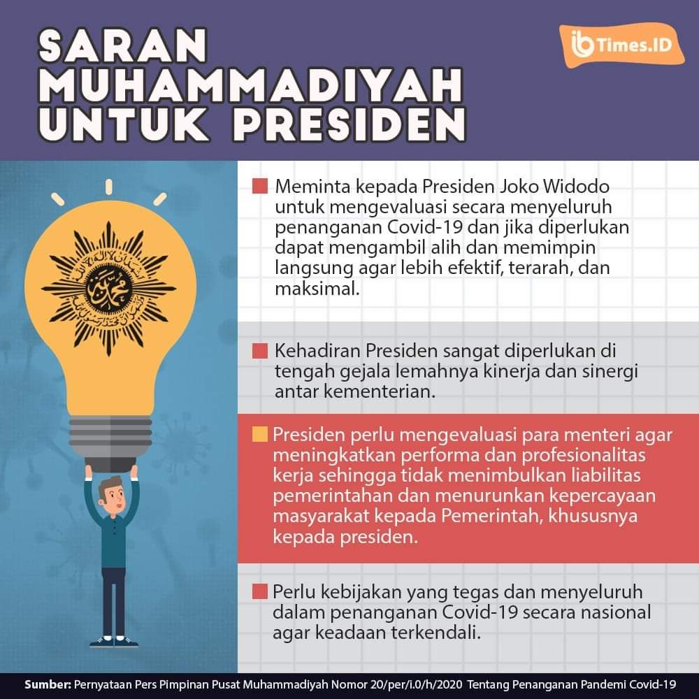 Muhammadiyah sedikit bicara banyak bekerja. Kalau sudah bicara itu tandanya GAWAT!

Pak <a href="/jokowi/">Joko Widodo</a>, jangan tunggu sampai <a href="/NUgarislucu/">NU Garis Lucu</a> bersuara, karena itu artinya sudah ada tahlilan massal dimana-mana..
