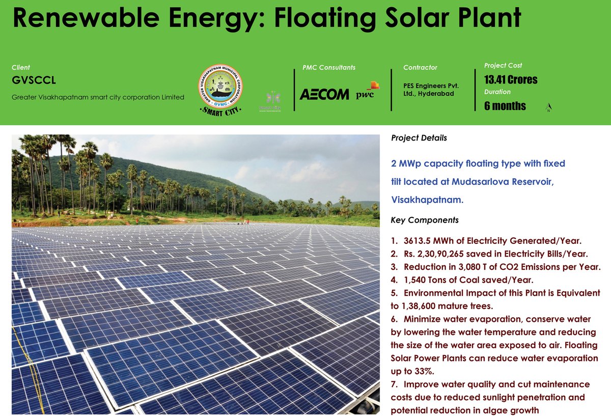 The plant generates more than 3500 MWh electricity in a year leading to a reduction of more than 3000 tons of CO2 emissions per year & cost. Environmental Impact of this Plant is Equivalent to 1,38,600 mature trees. #TransformingIndia