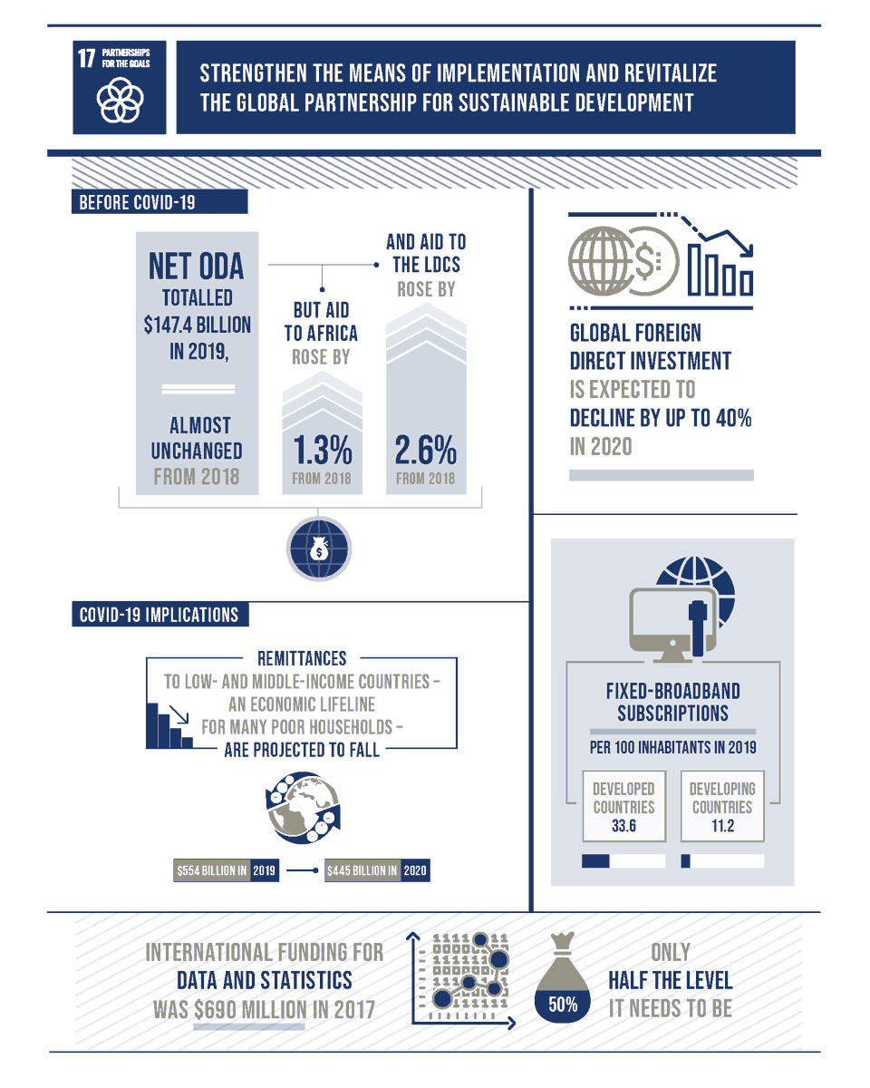Beyond geopolitics: what are challenges in making our world more sustainable? #SDI20 bit.ly/2EiHVeI