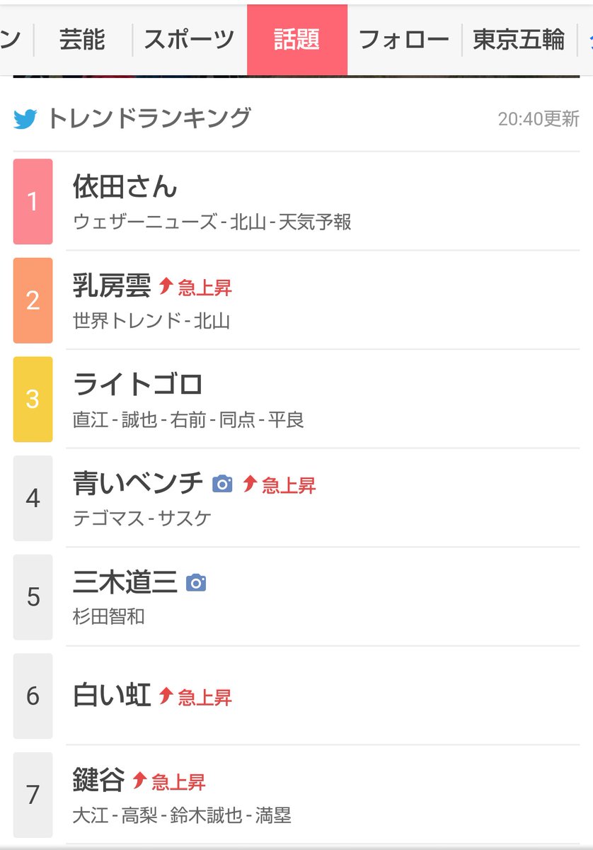 トレンド ランキング ツイッター 2021