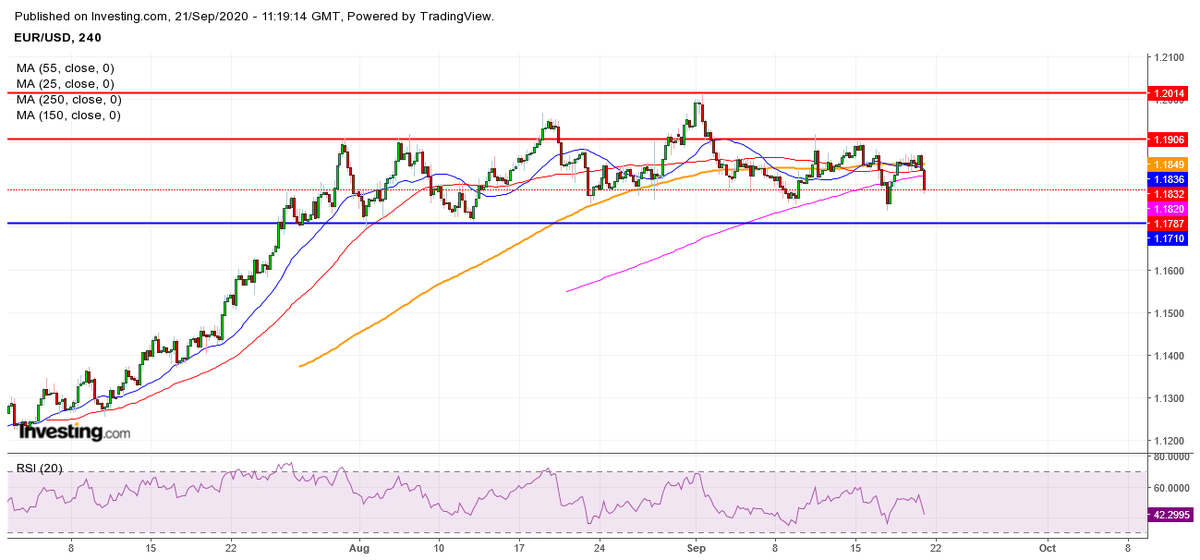 #EURUSD is influenced by recent EU news. The pair is trading below the MA150,250 4H levels and fell to 1.1775.
The next support may be 1.1750 and 1.1710(MA55 1D). In order to start growing, the pair should breach MA150 and 250 4H and so bulls will have a chance to reach 1.1910.