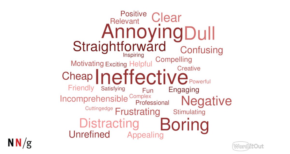 semrush's tweet image. Do people like seeing emails with emojis in the subject line? Not really 😡
@NNgroup tested a variety of emails and asked their participants to select from a list of reaction words that best described the email 👇 Learn more bit.ly/35MgTb0
