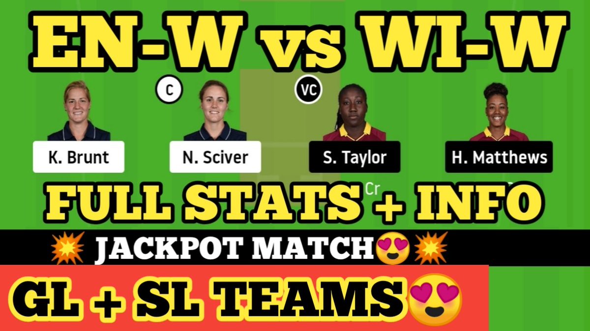 d11expertpredic's tweet photo. England Women vs West Indies Women, 1st T20I 

VIDEO LINK :- https://t.co/mUOY7dV3uA
https://t.co/mUOY7dV3uA
https://t.co/mUOY7dV3uA

👆FULL ANALYSIS VIDEO👆

#WIWvENW #WIWvsENGW #ENGvWI #ENGWvWIW #WomenT20 
#ENGWvWIW https://t.co/YOPUCBM3Be