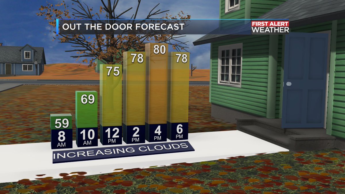 KSWO_7NEWS's tweet photo. Out the door forecast on this Monday, September 21st! #texomawx #firstalert #kswo 
@lexiewalkerwx https://t.co/kPNKQIJuK8