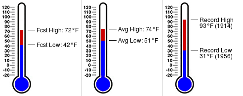 NCOWxSTEM's tweet photo. Daily almanac for September 21 at North Central Ohio ESC (https://t.co/Sfkjjg1IwO) https://t.co/hXQRoO0AdT