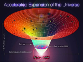  #cosmology_2020 Very few minutes after the Big Bang, neutrons combine with protons to form nuclei. This phenomenon is called Big Bang Nucleosynthesis (BBN). BBN begins with the formation of deuterium nuclei.