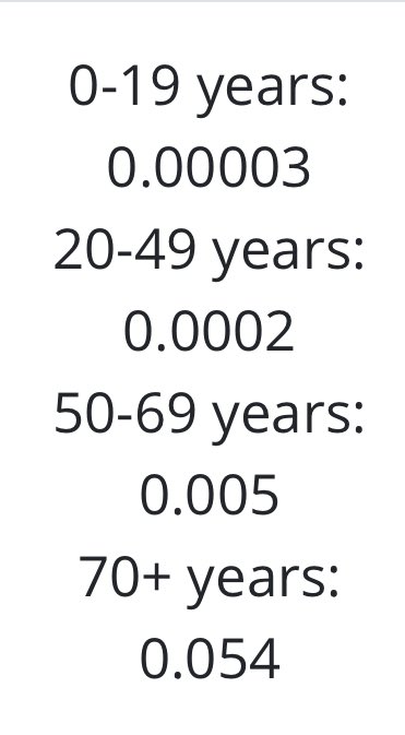 UgariticMan's tweet photo. #COVID19 Infection Fatality Rates-According to newly updated CDC data, if infected, survival rates by age:

0-19              99.99%
20-49           99.98%
50-69           99.5%
70+               94.6%

https://t.co/T0kl8V0pQe https://t.co/D33Ba2e66y