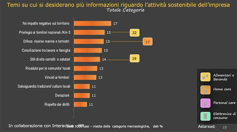 luigi_rubinelli's tweet photo. Soprattutto nell’era #covid ci vogliono più informazioni. Dettagliate https://t.co/BmBaNNHsrB #retail #gdo #astarea #coronavirus #informazioni https://t.co/WVMrnSw6ri
