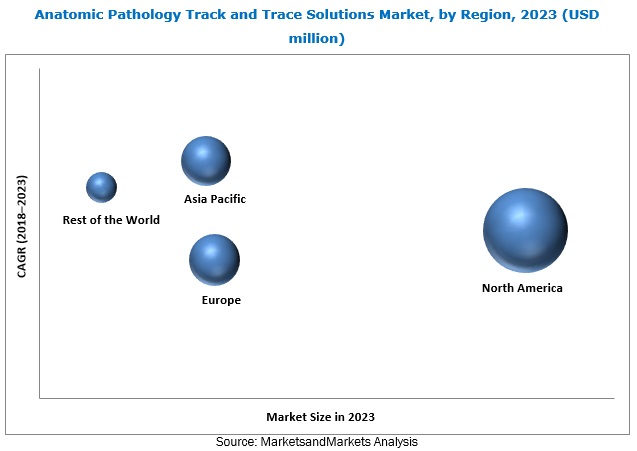 gajanans7's tweet image. #Anatomic_Pathology Track and Trace Solutions | Increasing Adoption of #Automated_Systems

Read More in Detailed: tinyurl.com/yafv28eg

#research #healthcare #medicaldevices #pathology
#TrackandTrace #Tissue_Cassette #Hospital #Software #healthcaretechnology