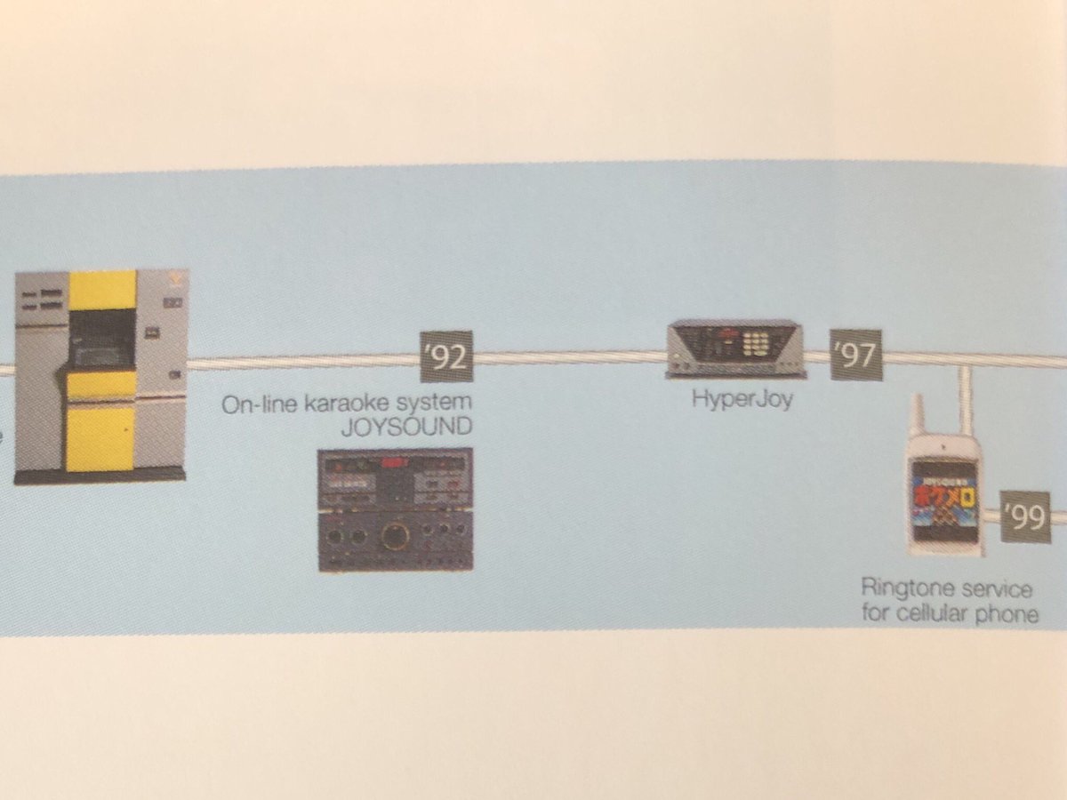 Reviewing one of our latest global reports was reminded of this short story.-1986 Brother develops a software vending machine called ‘Takeru’ (was ahead of its time).-Internet begins to take off so product becomes redundant quickly.