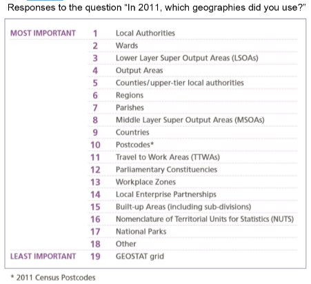 2/ Since joining  @ONS a few months ago, I've been trying to make sense of the MANY geographies are used to report data across the UK, from neighbourhood level all the way up to national level, and to be honest it's been a challenge. Here's a list from the 2011 Census...