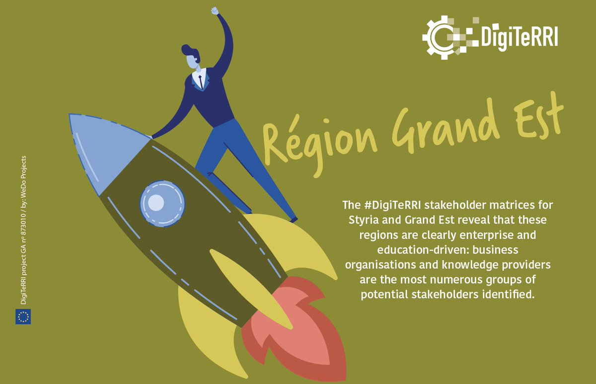 The #DigiTeRRI stakeholder matrices for Styria and Grand Est reveal that these regions are clearly enterprise and education-driven: business organisations and knowledge providers are the most numerous groups of potential stakeholders identified.
#H2020 #RRI