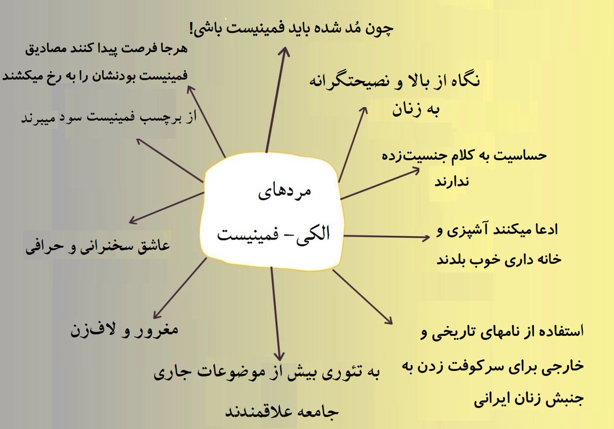 Salaamatian's tweet photo. مردان الکی-فمینیست را بشناسیم https://t.co/O4CFKfUkAp