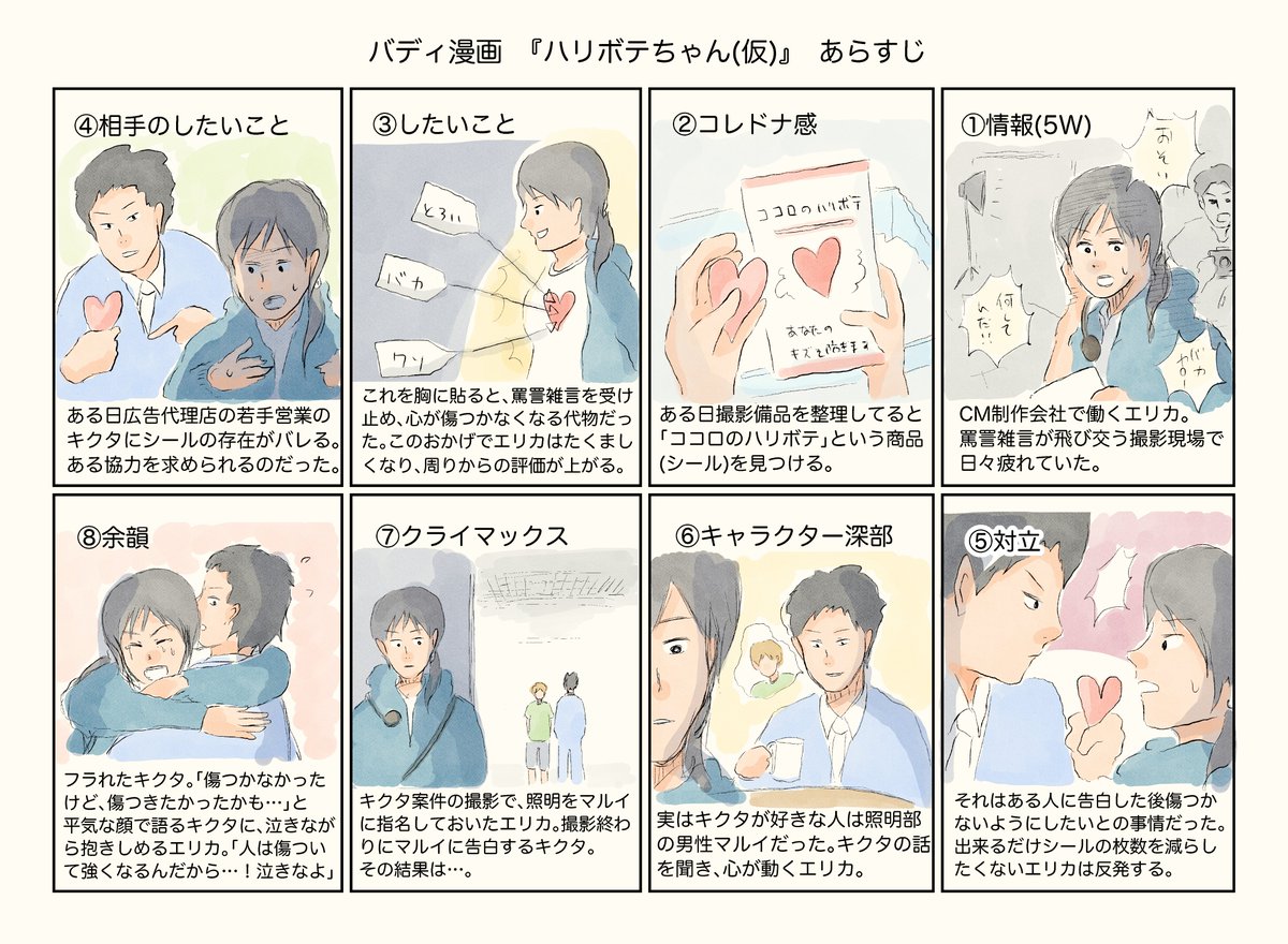 コンテくん 漫画 ハリボテちゃん 仮 のあらすじ コルクラボマンガ専科 の最終課題 バディマンガ 16 32p を8枚紙芝居にする課題 Cm業界を舞台に 心が傷つくこと をテーマにしたストーリー漫画を描く予定です コンテくん 漫画 ハリボテちゃん 仮 のあらすじ コルクラボマンガ専科 の最終課題 バディマンガ 16 32p を8枚紙芝居にする課題 Cm業界を舞台に 心が傷つくこと をテーマにしたストーリー漫画を描く予定です